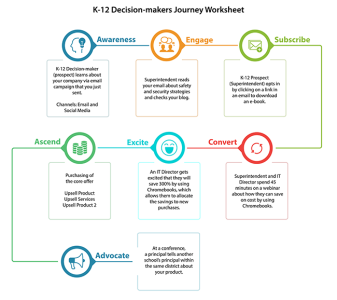 Journey-Worksheet