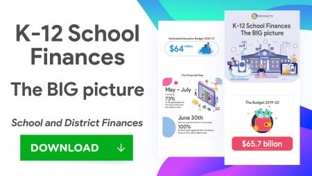 CTA - K-12 School Finances - The BIG picture