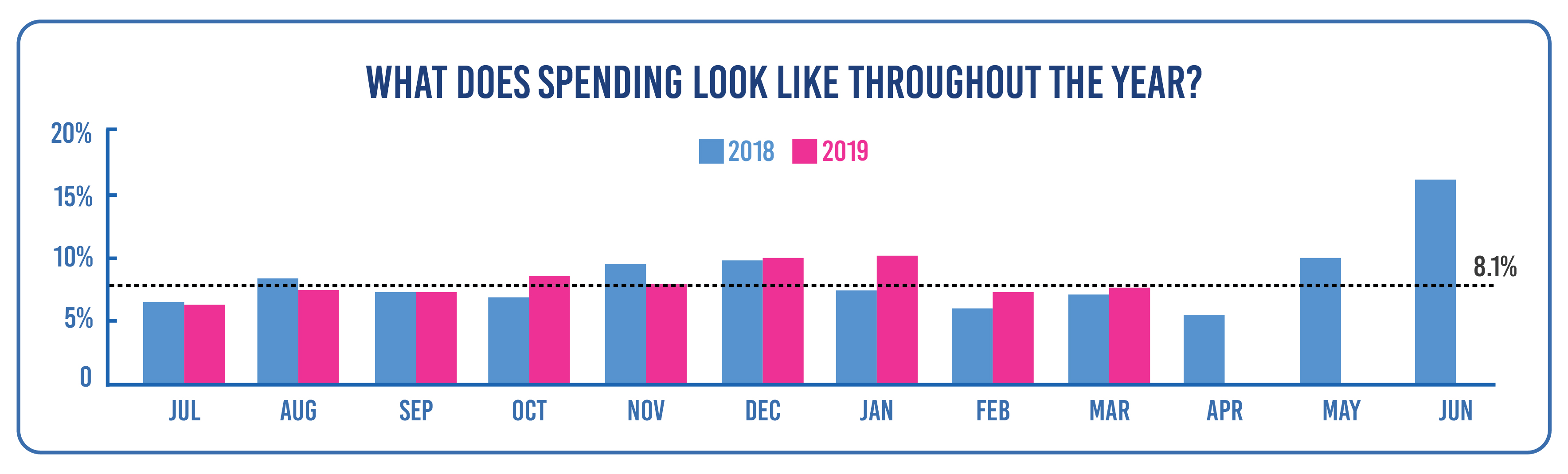 What-does-spending-look-like-throughout-the-year-2 - K12 Prospects