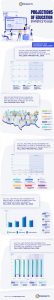 Projections of Education Statistics to 2028 Elementary and Secondary Enrollment